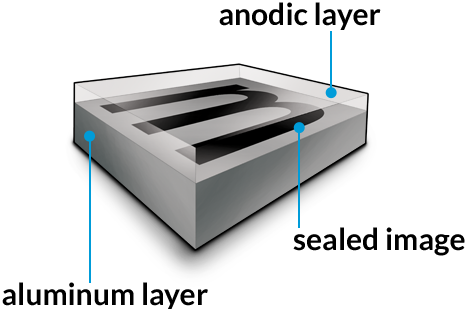 Metalphoto Cross Section Illustration